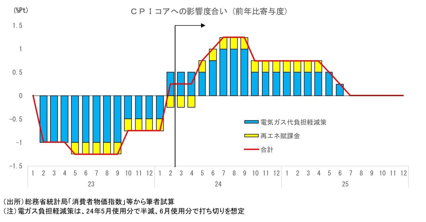 第一生命経済研究所