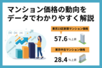マンション価格の推移から見る高騰の理由とは|データでわかりやすく解説