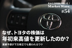 トヨタ,株価
