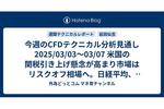 今週のCFDテクニカル分析見通し 2025/03/03〜03/07 米国の関税引き上げ懸念が高まり市場はリスクオフ相場へ。日経平均、SP500、金(ゴールド)が下落