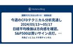 今週のCFDテクニカル分析見通し 2024/05/13〜05/17 日経平均株価は方向感を確認。S&P500は買いサイン点灯。WTI原油は下げ基調だが天然ガスは買いシグナル発生