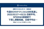 今週のCFDテクニカル分析見通し 2025/03/17〜03/21 日経平均、SP500は4週連続で下落し調整局面。日経平均は反発。安全資産の金(ゴールド)はリスク退避先として買われて連騰