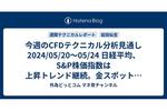 今週のCFDテクニカル分析見通し 2024/05/20〜05/24 日経平均、S&P株価指数は上昇トレンド継続。金スポット、銀スポット、WTI原油、天然ガスも買いシグナル発生