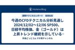 今週のCFDテクニカル分析見通し 2024/12/02〜12/06 SP500、日経平均株価、金(ゴールド)は上昇トレンド継続を示しているものの日経と金に売りサイン点灯。押し目買いのチャンスか