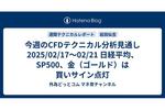 今週のCFDテクニカル分析見通し 2025/02/17〜02/21 日経平均、SP500、金(ゴールド)は買いサイン点灯