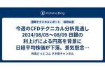 今週のCFDテクニカル分析見通し 2024/08/05〜08/09 日銀の利上げによる円高を背景に日経平均株価が下落。景気懸念が高まりS&P500もリスクオフ。安全資産のゴールドが上昇