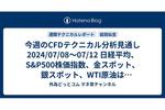 今週のCFDテクニカル分析見通し 2024/07/08〜07/12 日経平均、S&P500株価指数、金スポット、銀スポット、WTI原油は買いシグナルが点灯。天然ガスは下落