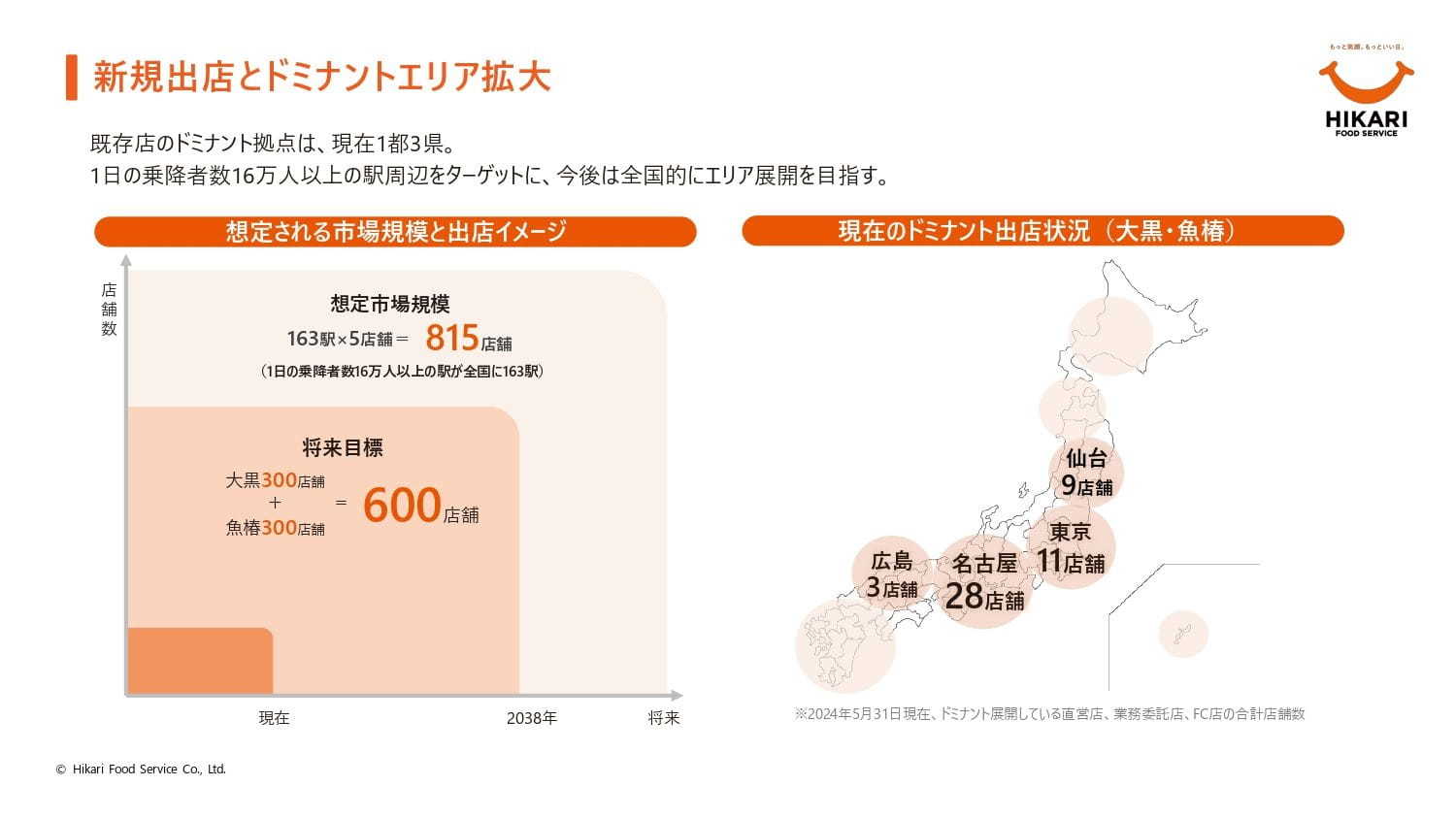 光フードサービス株式会社