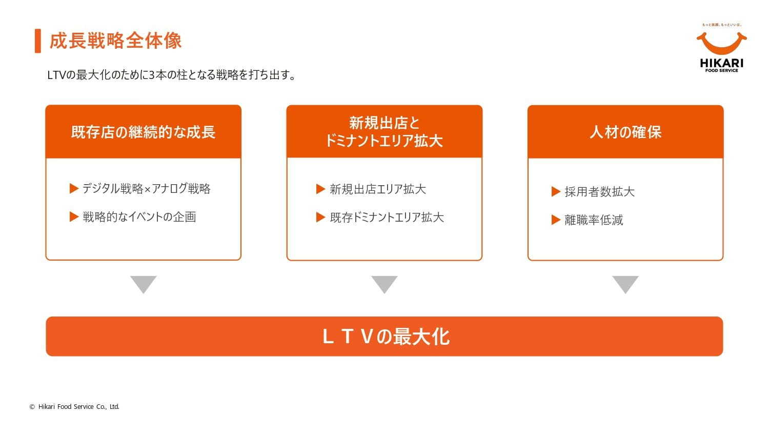 光フードサービス株式会社