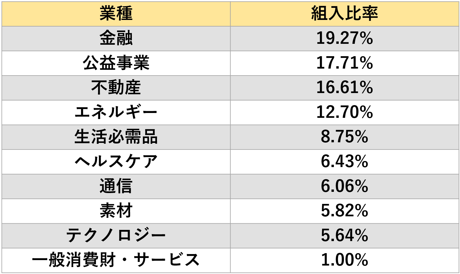 高配当ETFはどれがおすすめ？ 人気の「VYM」「HDV」「SPYD」を比較 | ZUU online