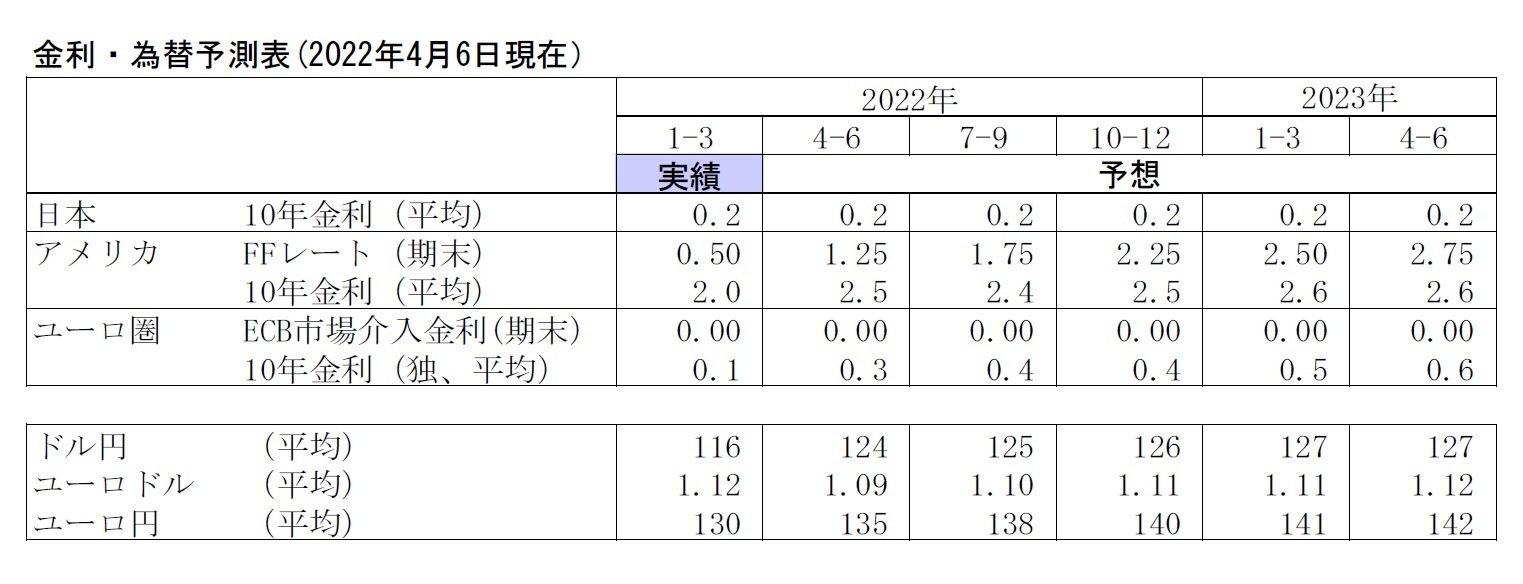 円買い為替介入の可能性