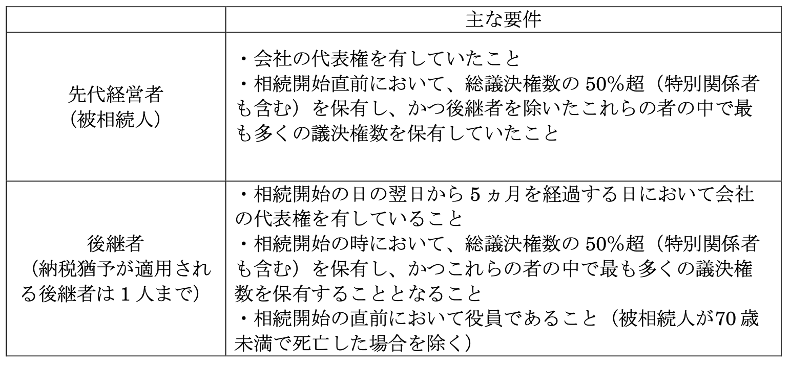 事業承継税制とは