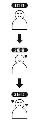 世界は行動経済学でできている