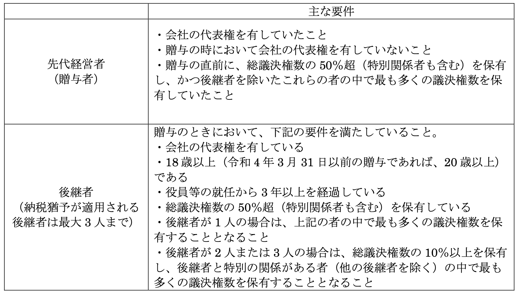 事業承継税制とは