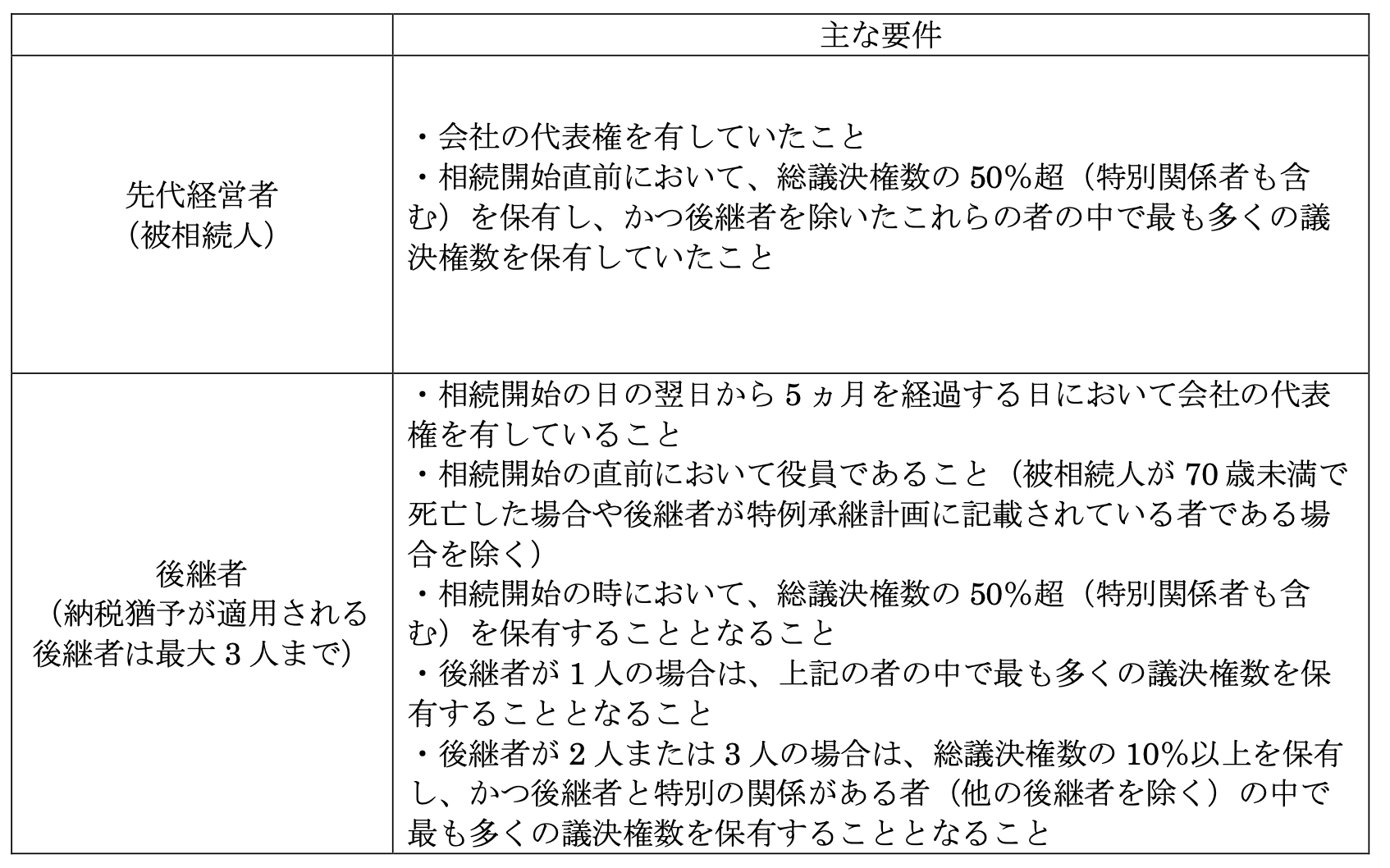 事業承継税制とは