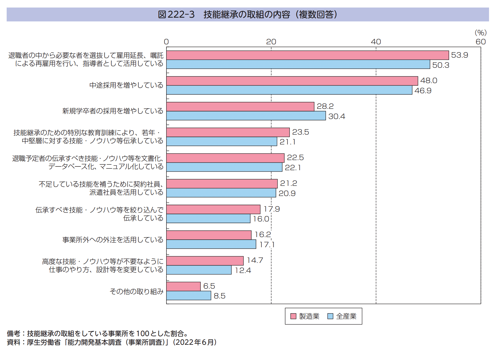 製造業のIT人材不足