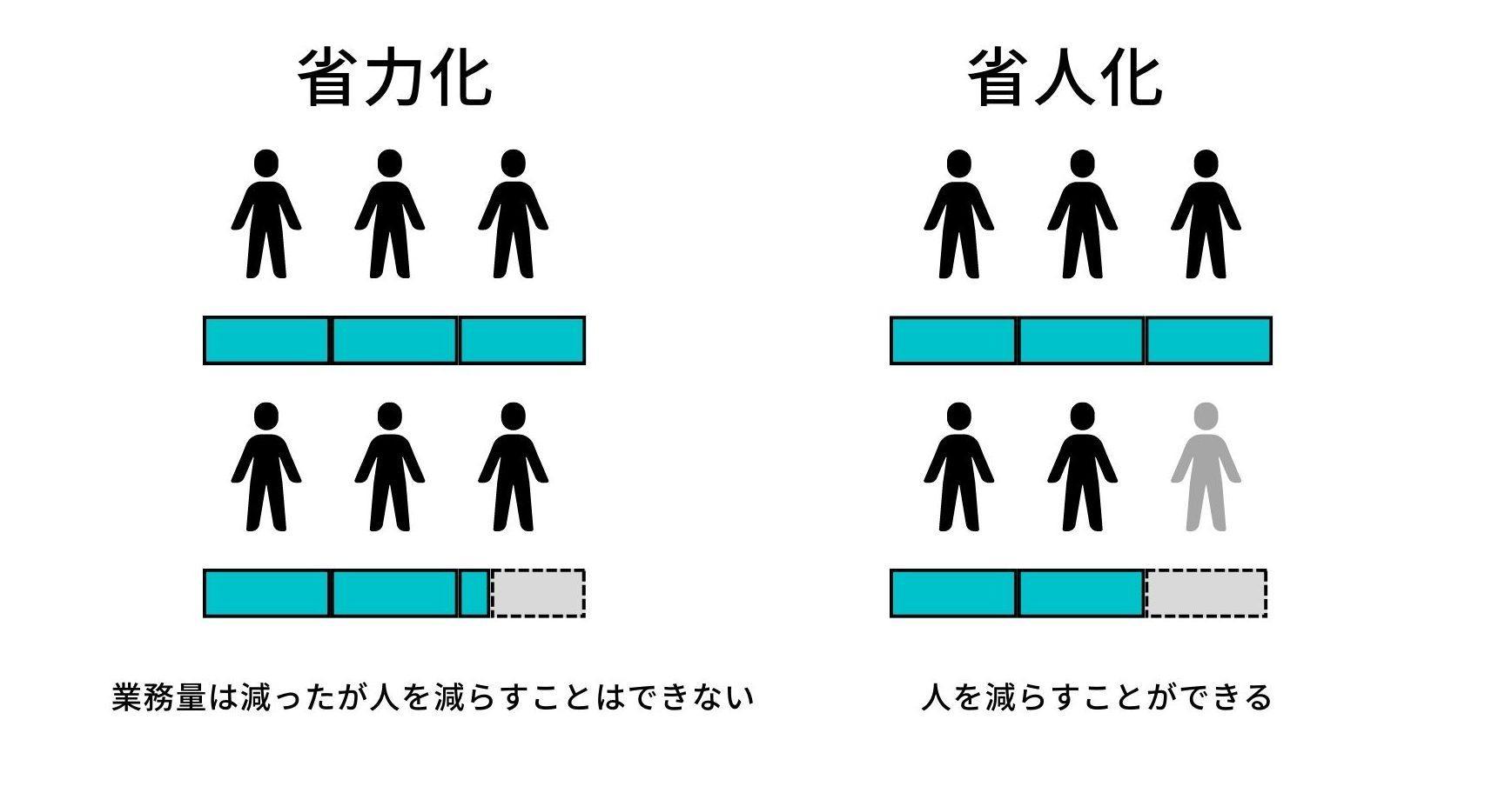 省人化