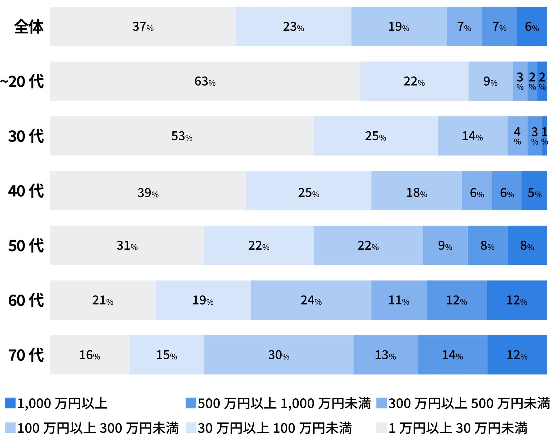 運用実績