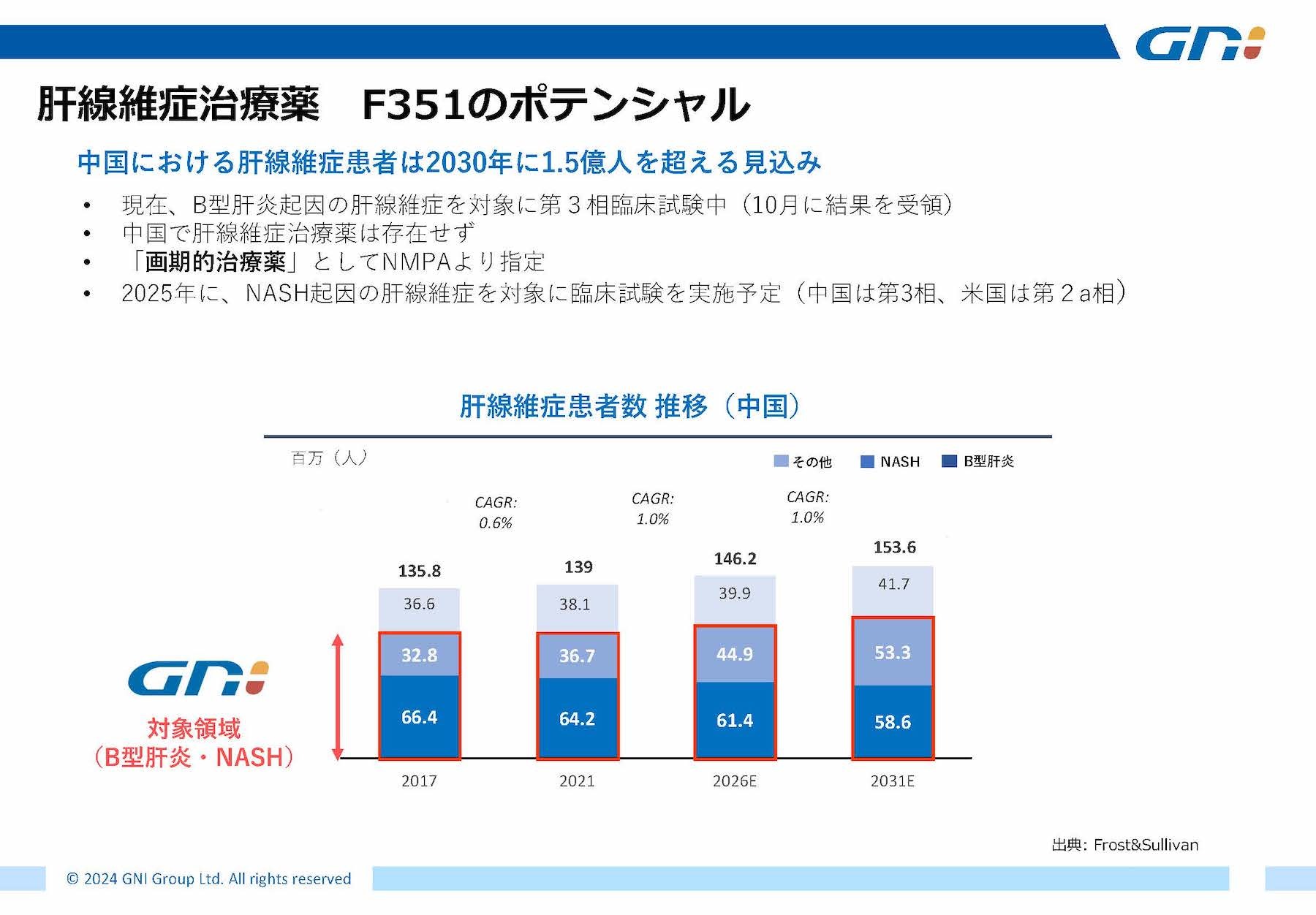 株式会社ジーエヌアイグループ