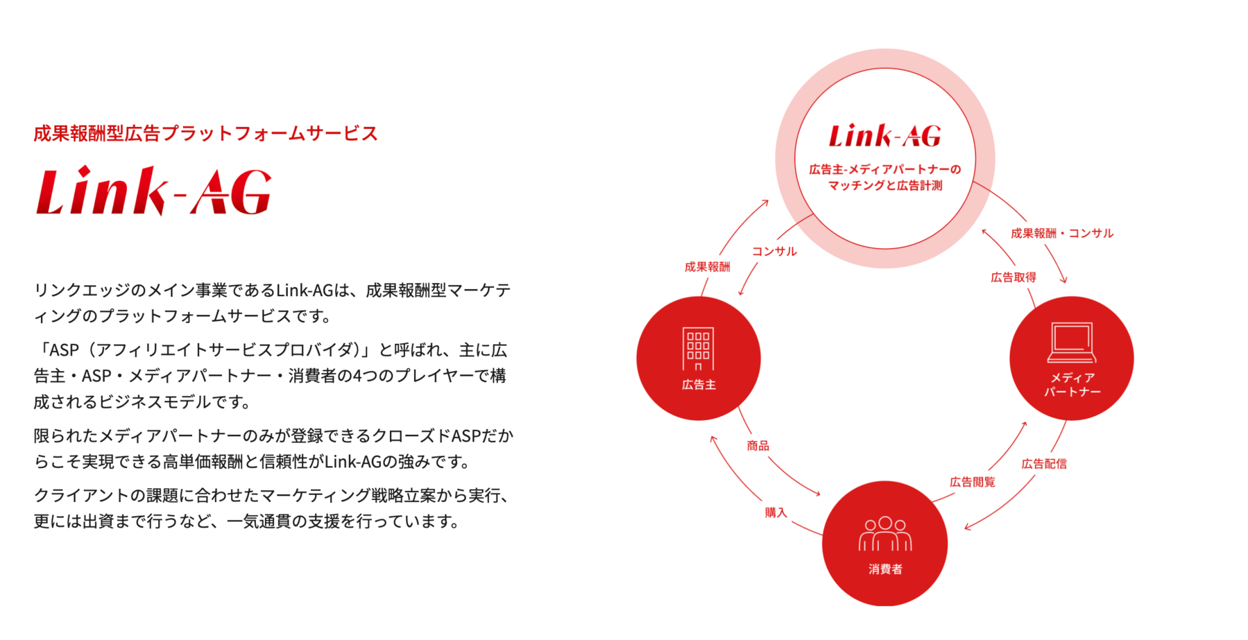 https://corp.linkedge.jp/service/