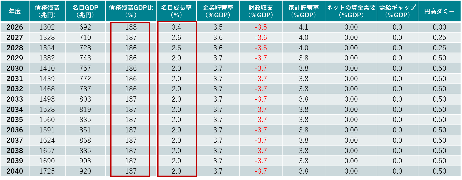 緊縮志向の呪縛のケース