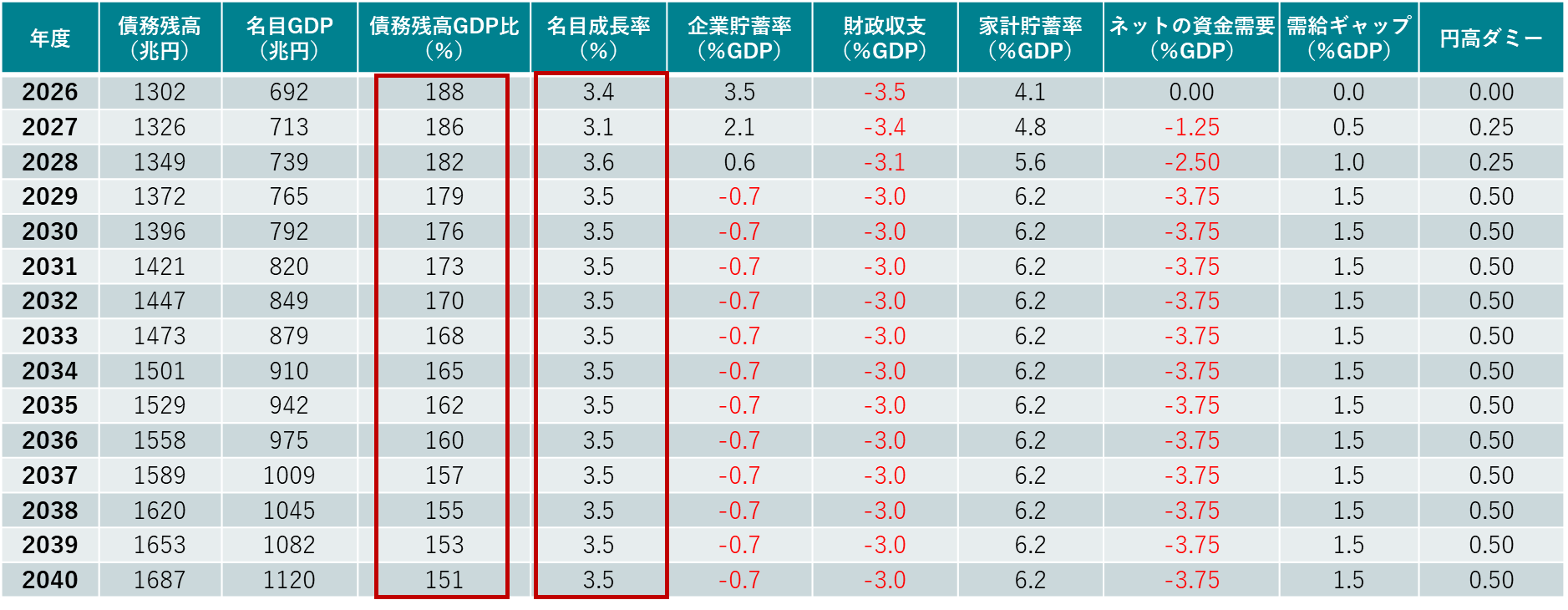 緊縮志向の呪縛を乗り越えるケース