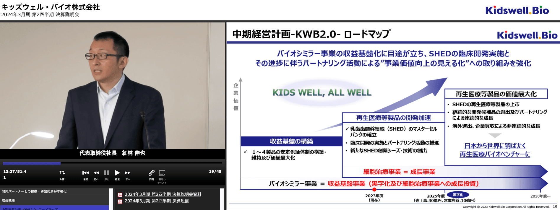 キッズウェル・バイオ株式会社 2024年3月期 第2四半期決算説明会動画 中期経営計画-KWB2.0- ロードマップ