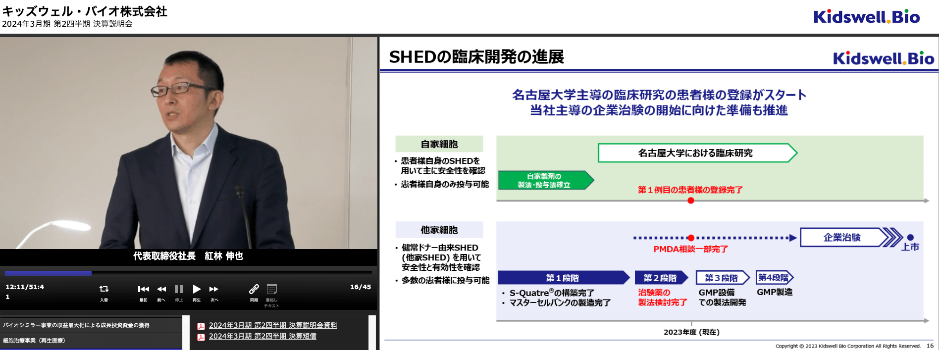 キッズウェル・バイオ株式会社 2024年3月期 第2四半期決算説明会動画 SHEDの臨床開発の進展