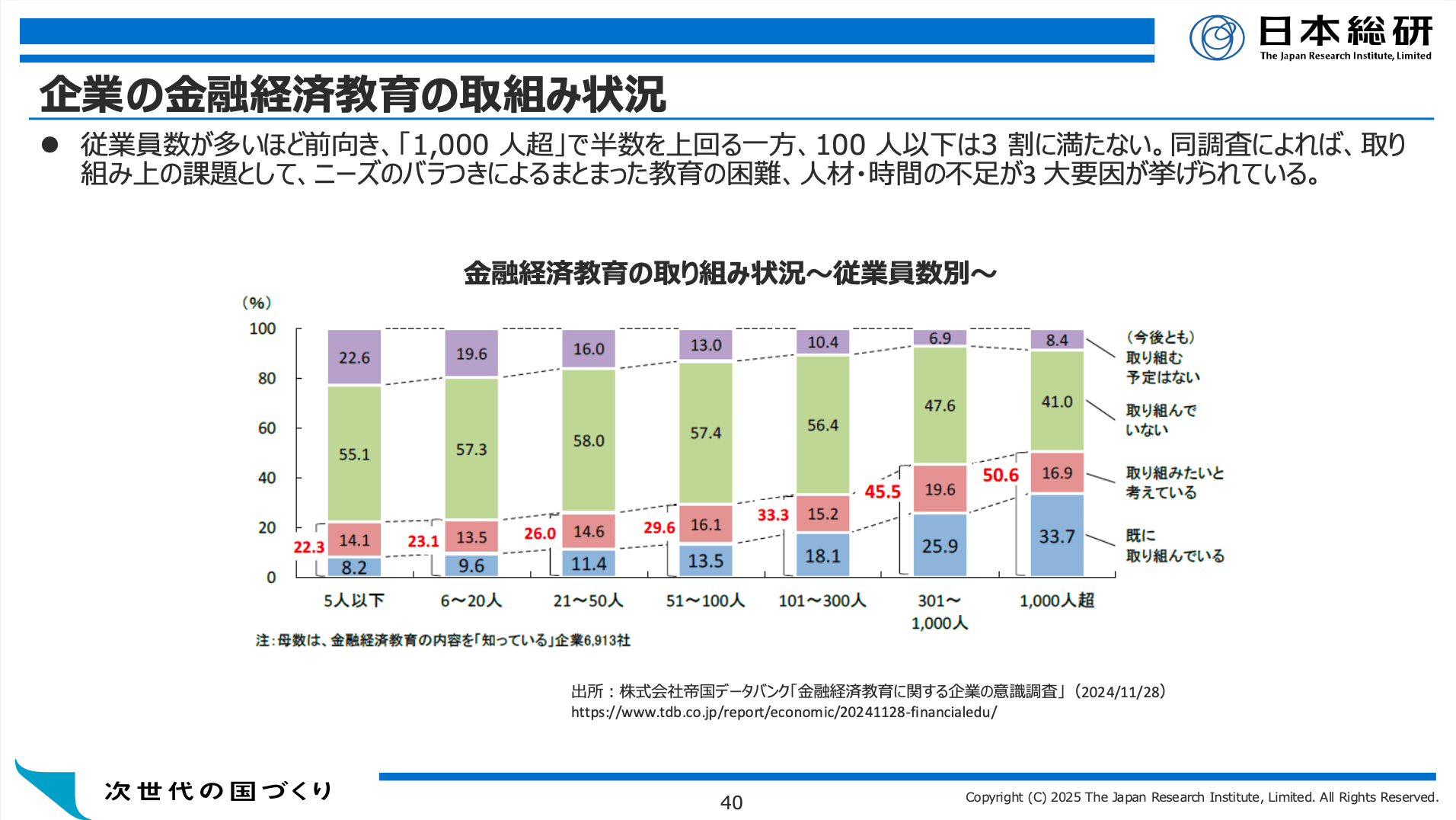 小島氏ppt