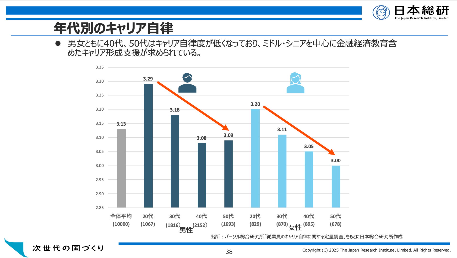 小島氏ppt