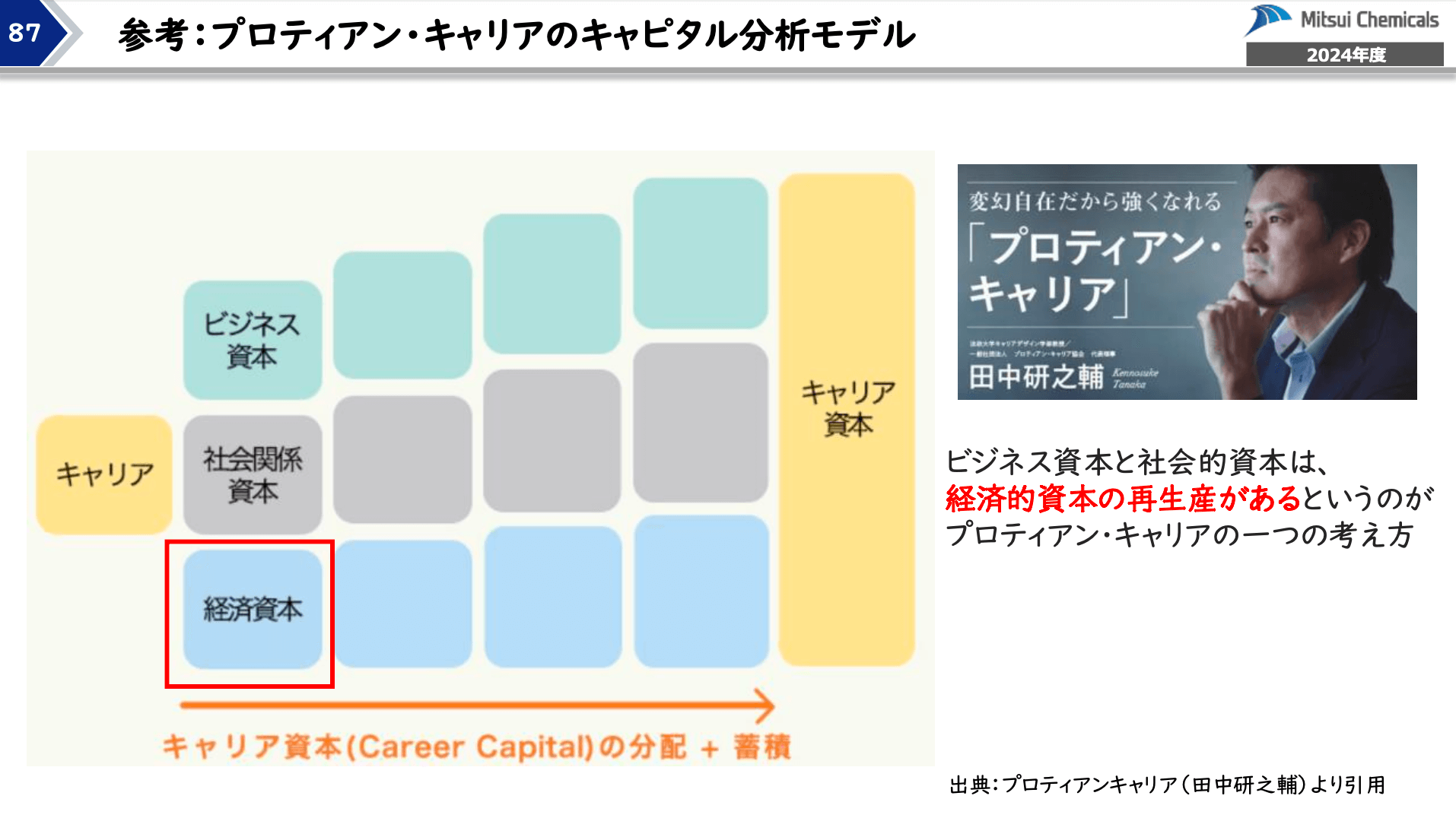 小野氏ppt