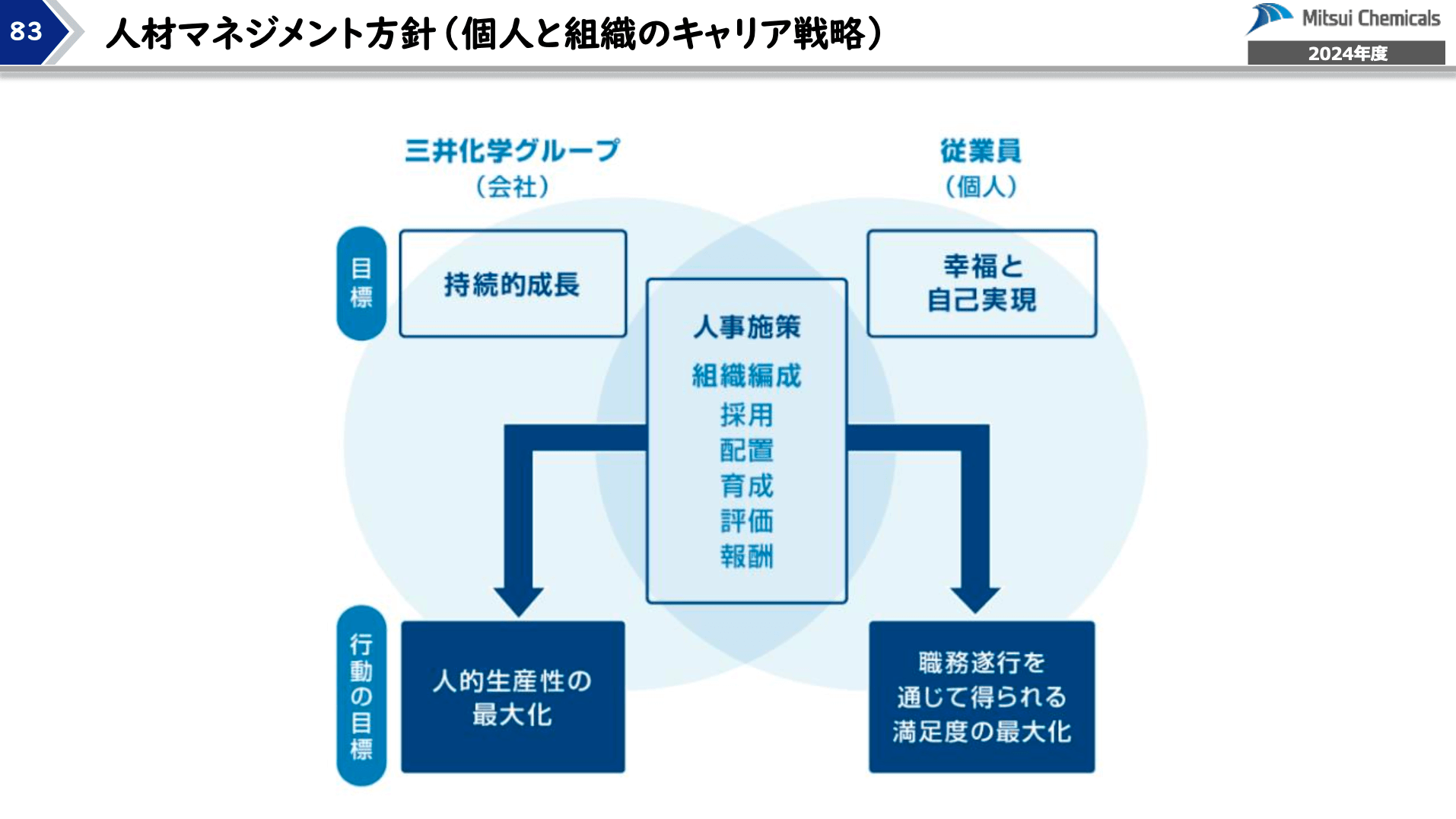 小野氏ppt