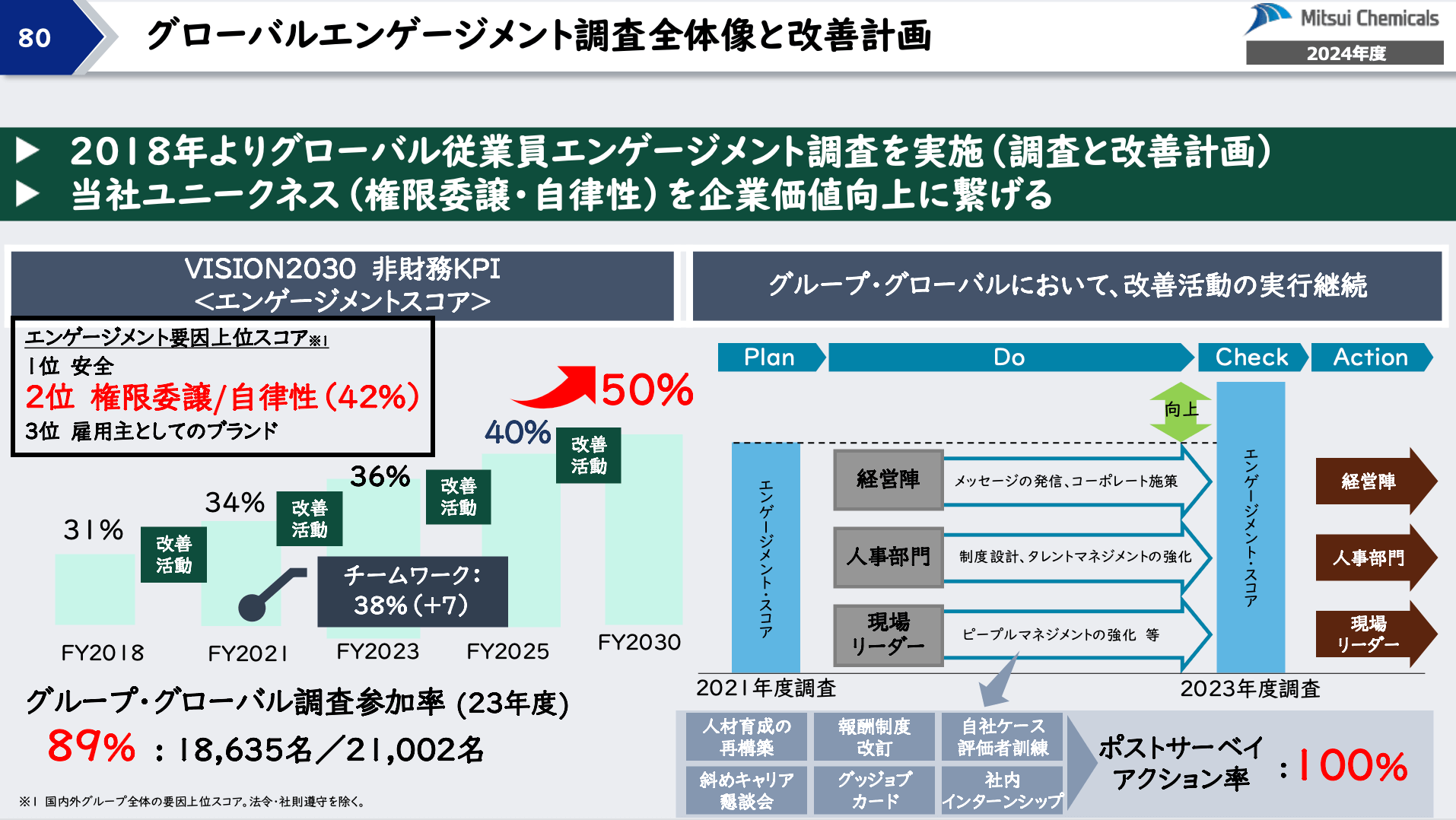 小野氏ppt