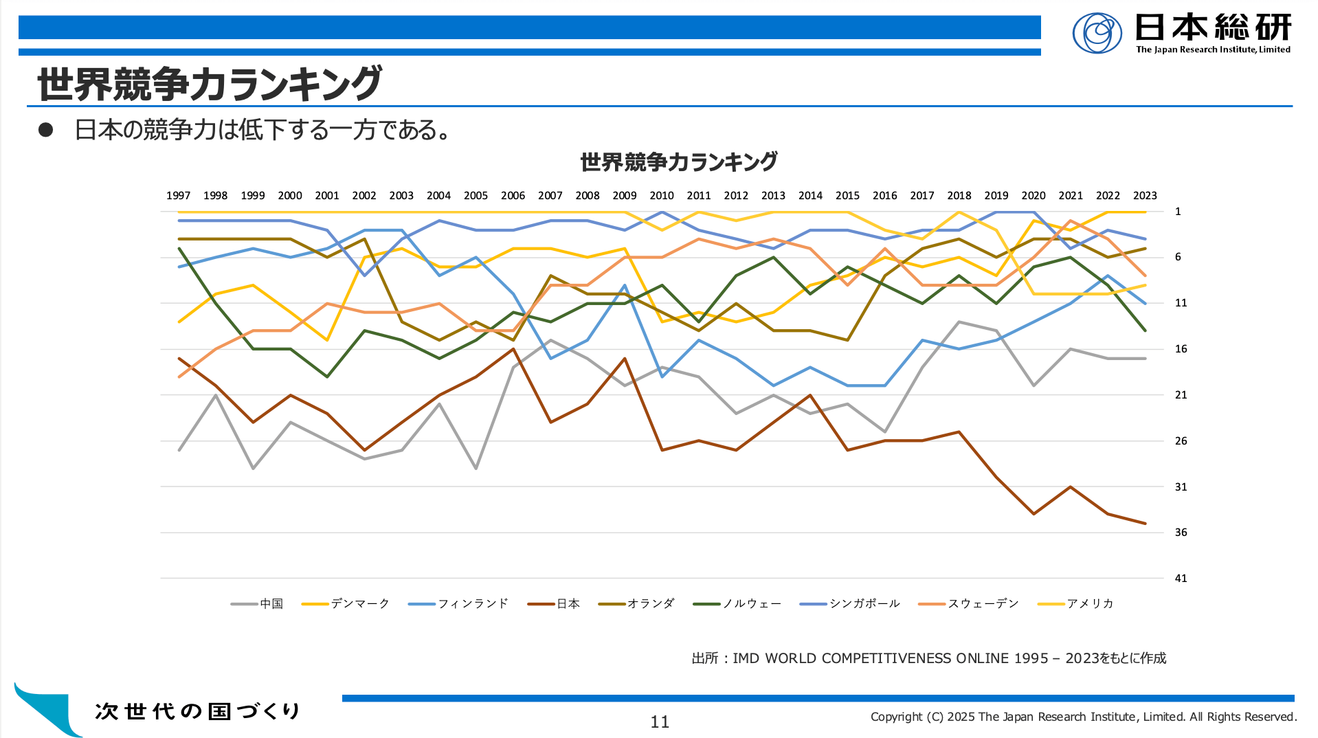 小島氏ppt