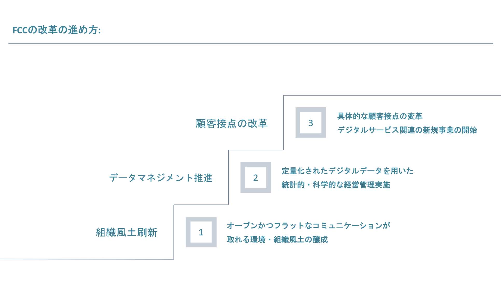 株式会社FCCテクノ