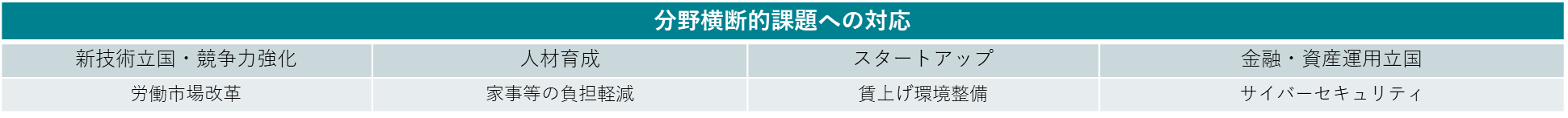 日本成長戦略会議の8つの分野横断的な課題