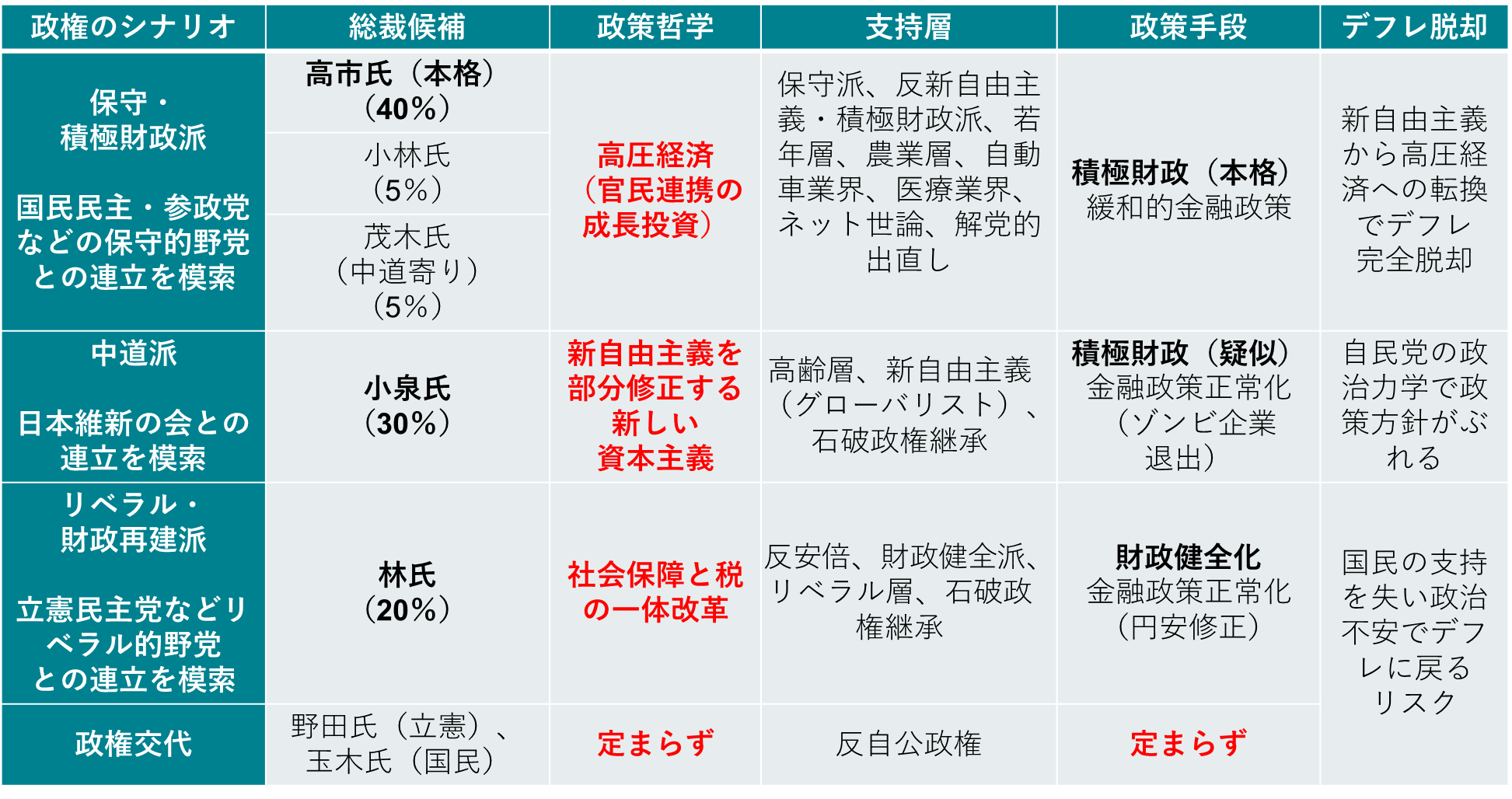 図：総裁選の論点