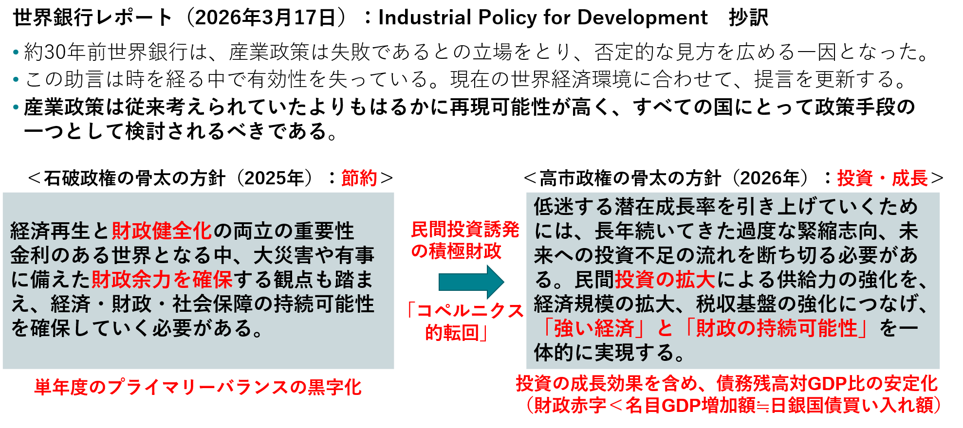 新自由主義・緊縮財政から産業政策・積極財政へ「コペルニクス的転回」