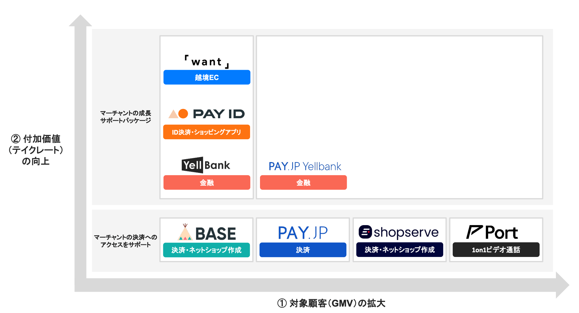 BASE株式会社