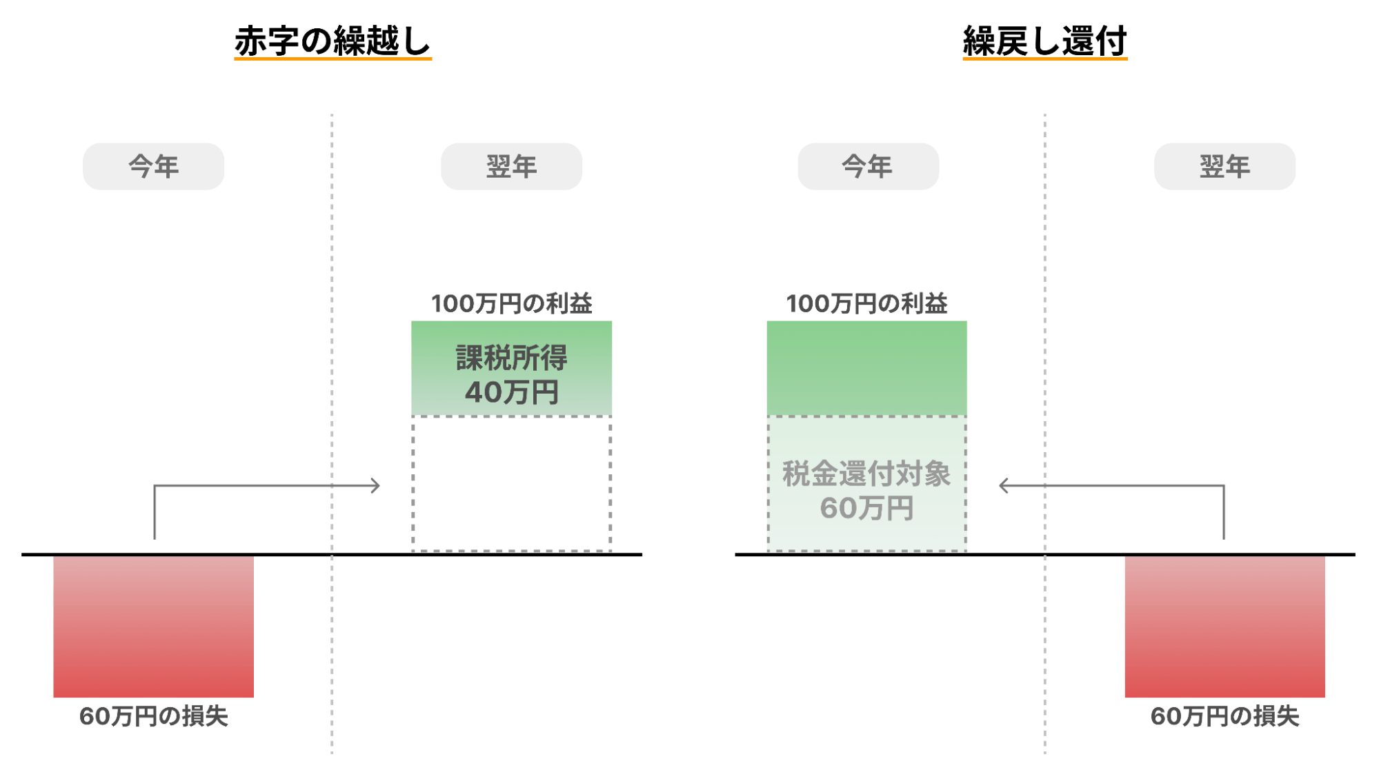 区分マンション投資