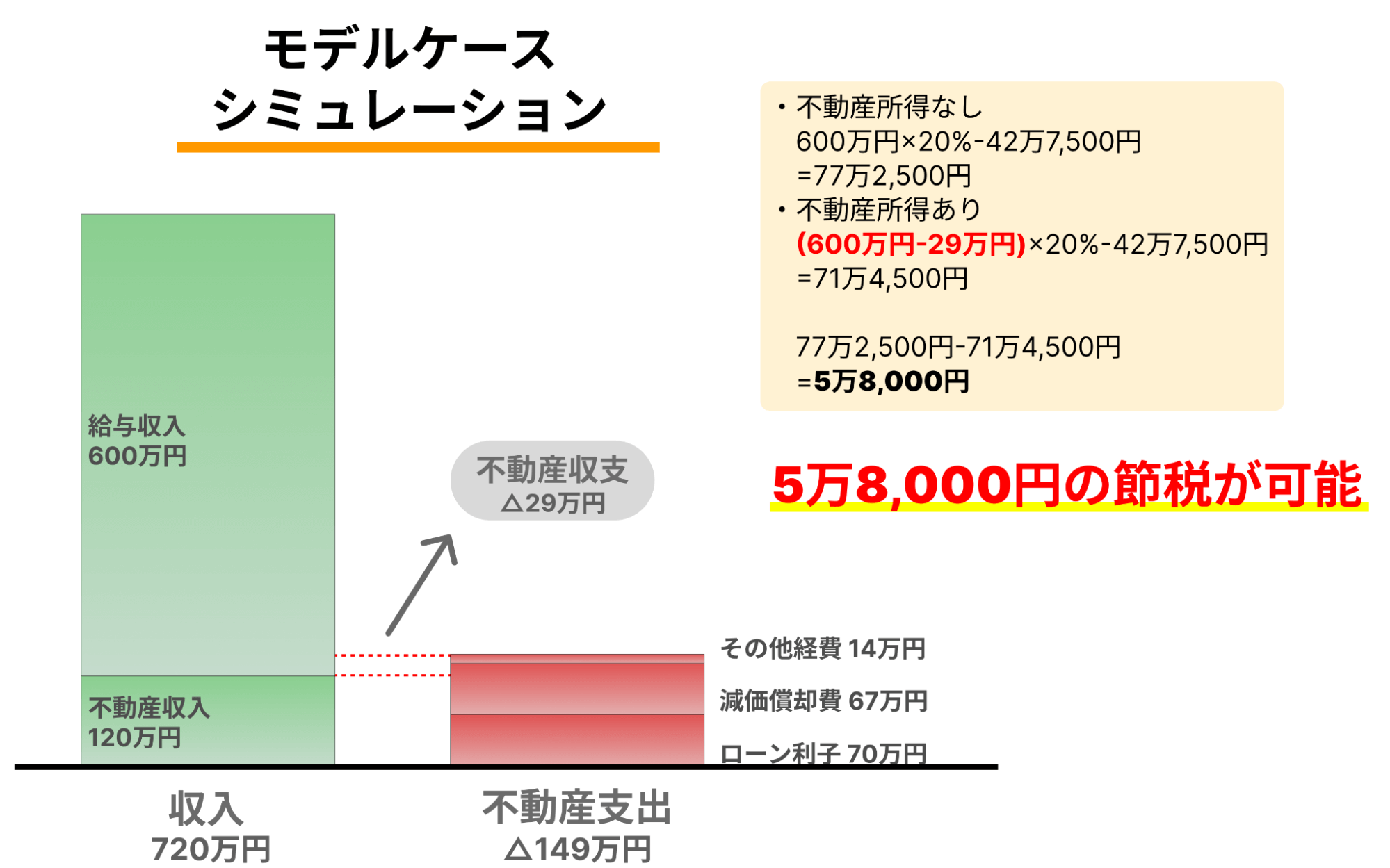 区分マンション投資