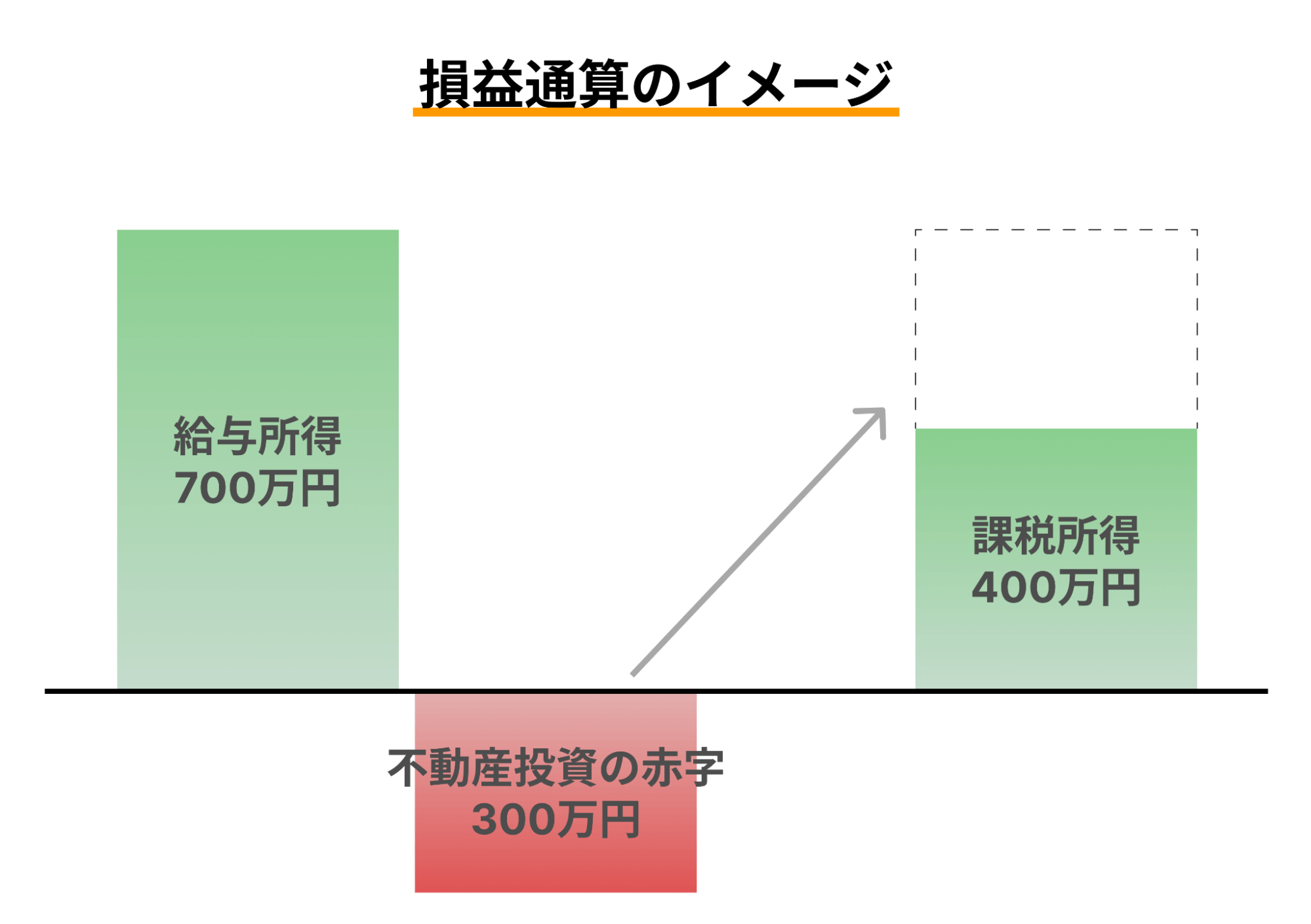 区分マンション投資