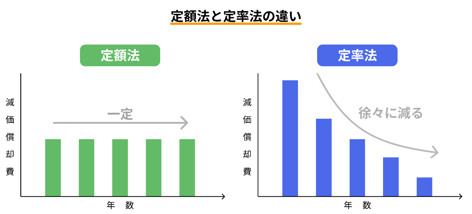 区分マンション投資