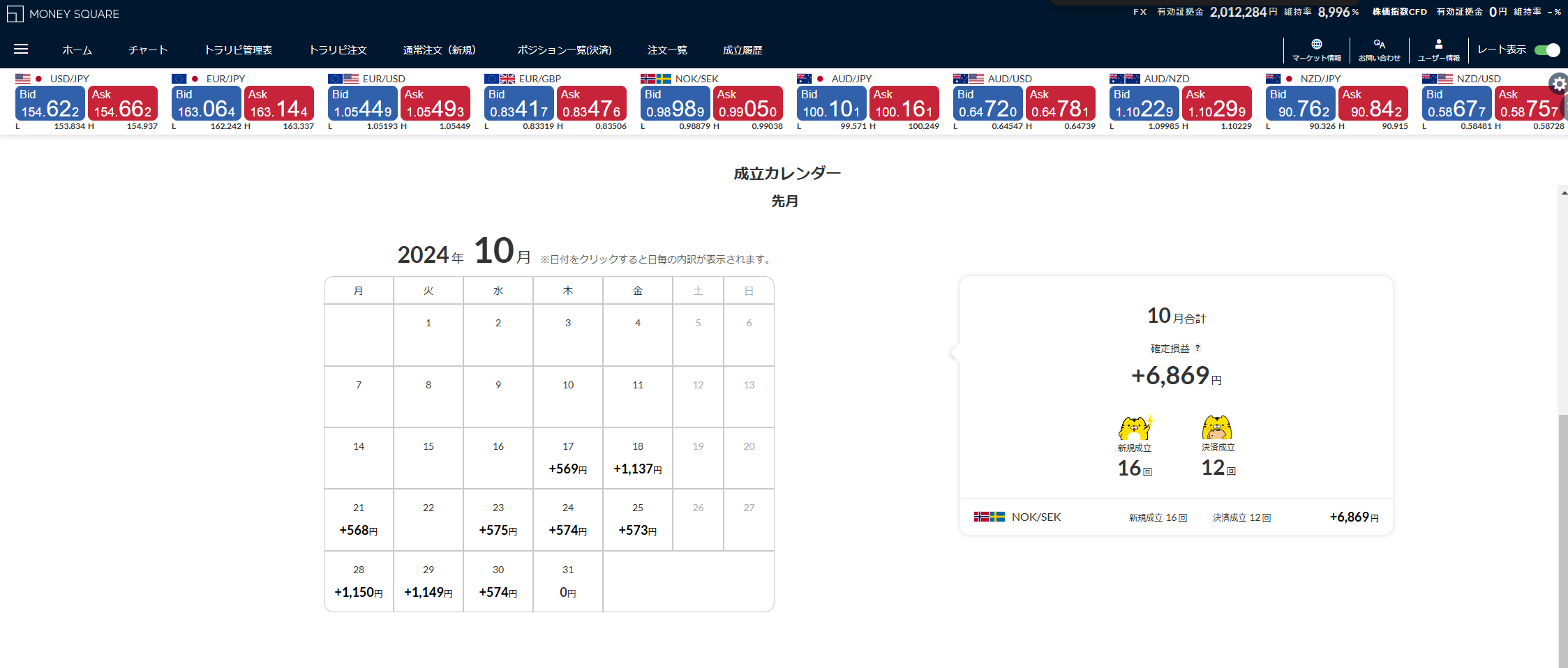 2024年10月期の運用実績