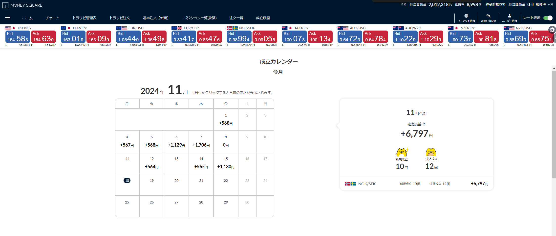 2024年11月期の運用実績