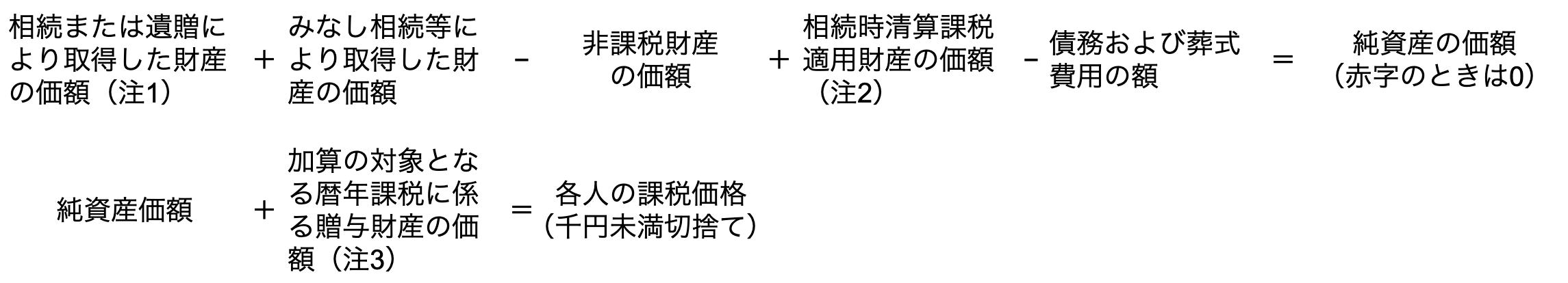 相続税の計算