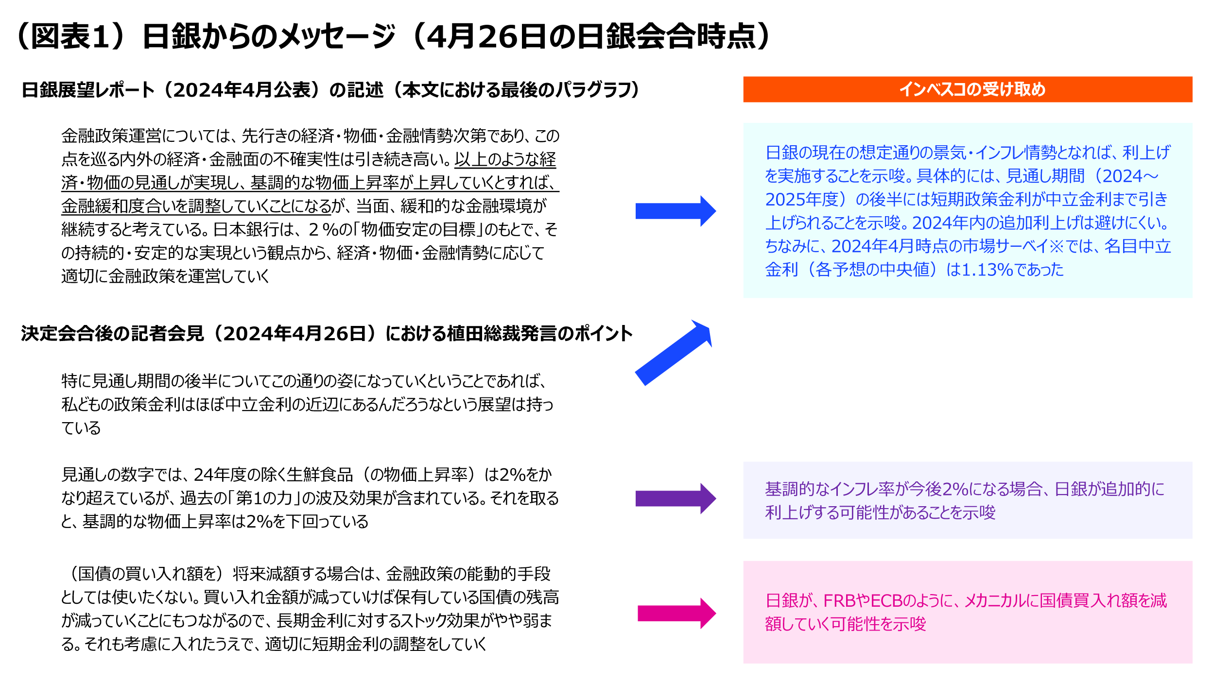 日銀政策の見通しを変更