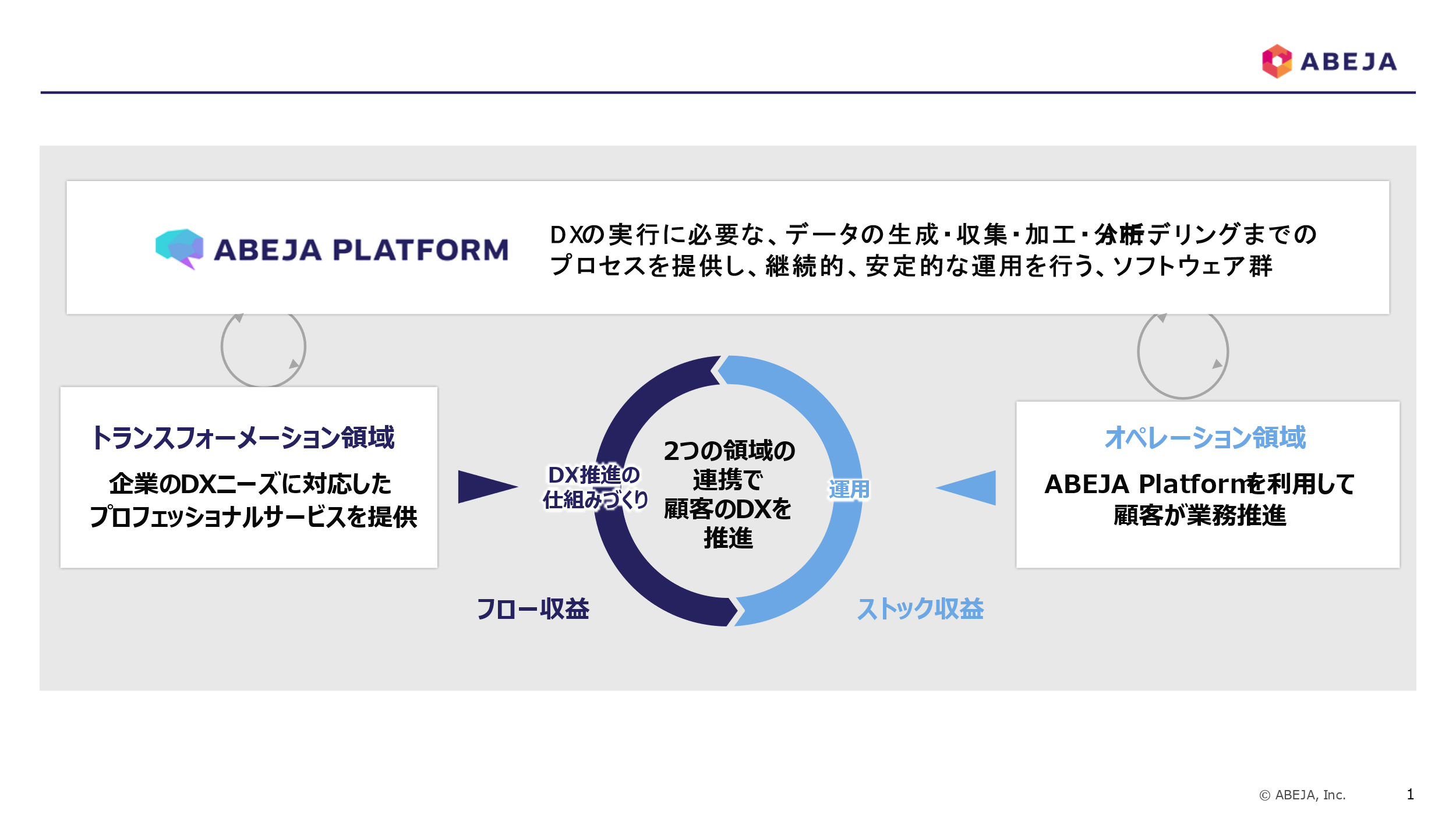 株式会社ABEJA