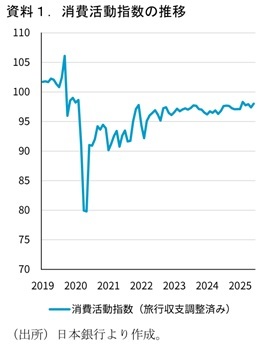 第一生命経済研究所