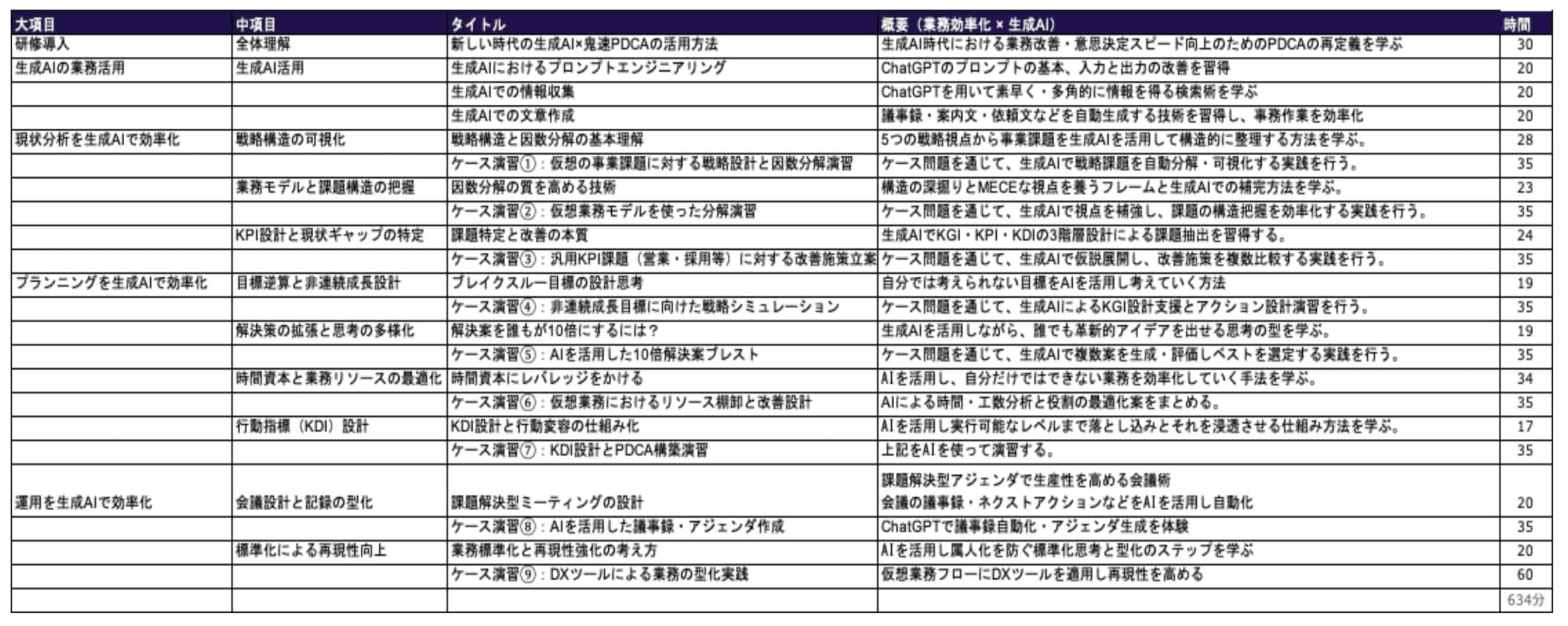 鬼速AI